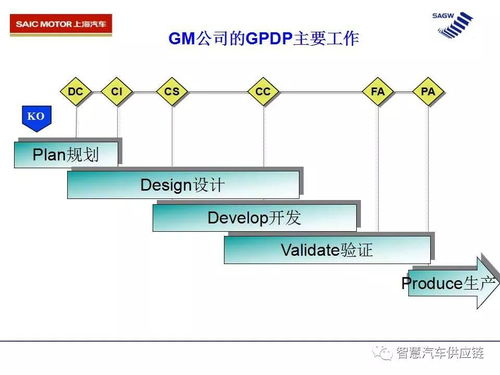 上汽新產(chǎn)品設(shè)計開發(fā)流程中的計算機軟硬件技術(shù)開發(fā)
