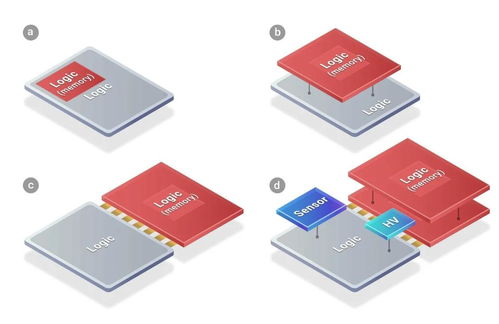 傳臺積電先進(jìn)封裝SoIC再添大客戶，蘋果將采用計算機軟硬件技術(shù)開發(fā)
