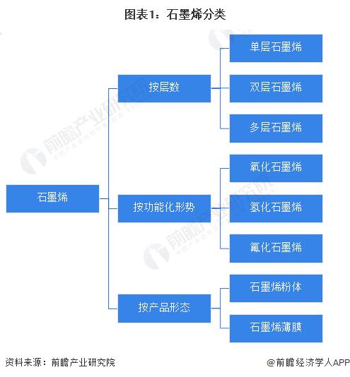 預見2023 中國石墨烯行業全景圖譜——市場、格局與未來展望