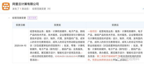 阿里云跨界醫療 經營范圍新增二類醫療器械銷售，呼吸機與軟硬件技術開發并進